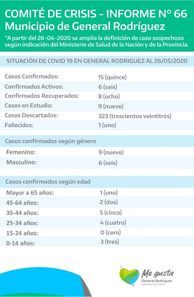 coronavirus-rodriguez-informe-66